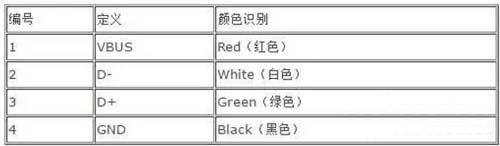 A型USB插座引脚顺序图