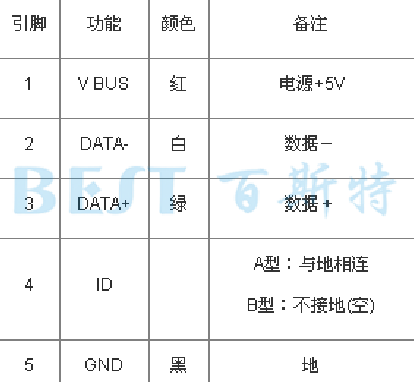 关于MINI USB母座引脚定义