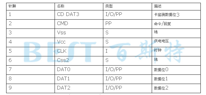 sd卡座接口定义图