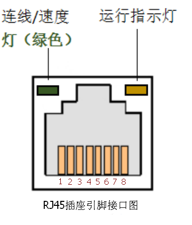 带灯RJ插座引脚接口图